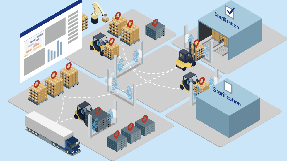 RFID Pallet Tracking Boosts Sterilisation Compliance and Efficiency