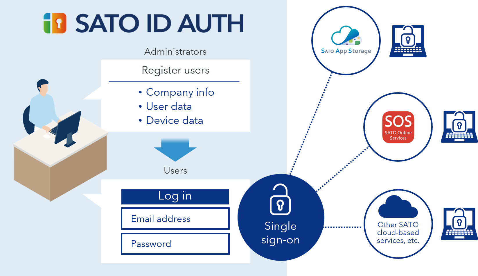 SATO ID AUTH Press Release 180924