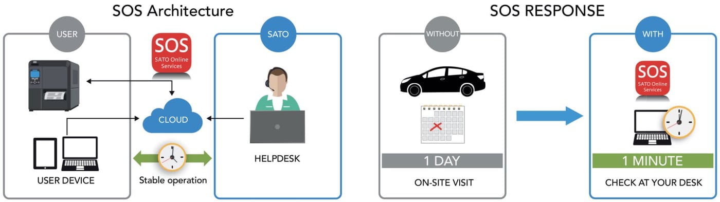 SOS-diagram-1