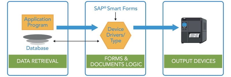 sap-2