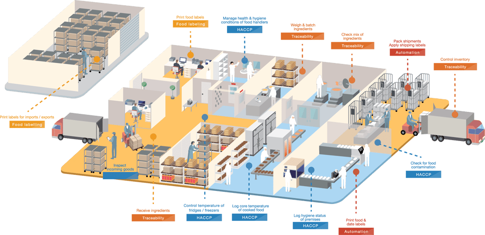 SATO_Food_Manufacturing_Industry_Map