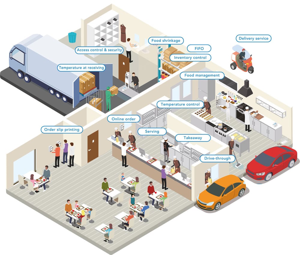 sato-food-service-industry-map