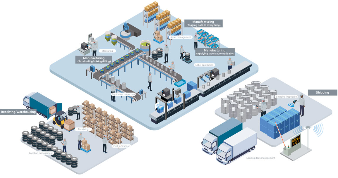 sato-chemical-industry-map-condenced