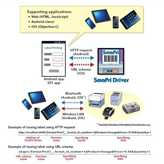 Effortlessly Print Labels on-the-Go with SmaPri | SATO