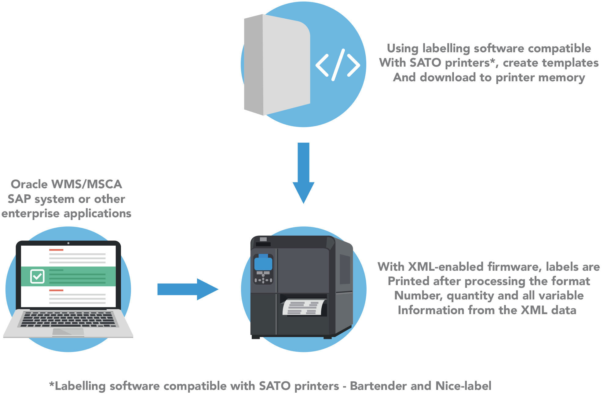 oracle-and-xml-printing