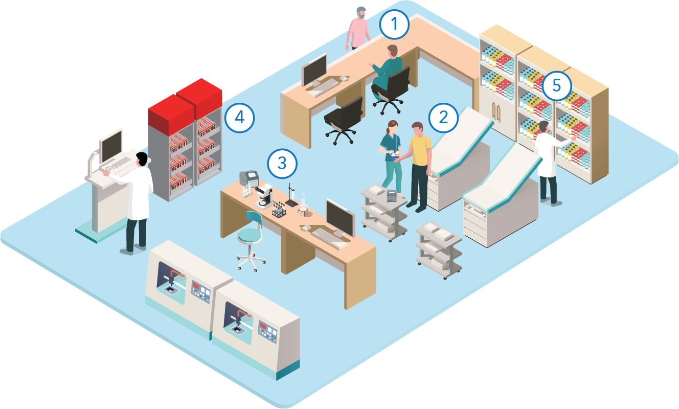 SATO Solution Laboratory Industry Map_V2