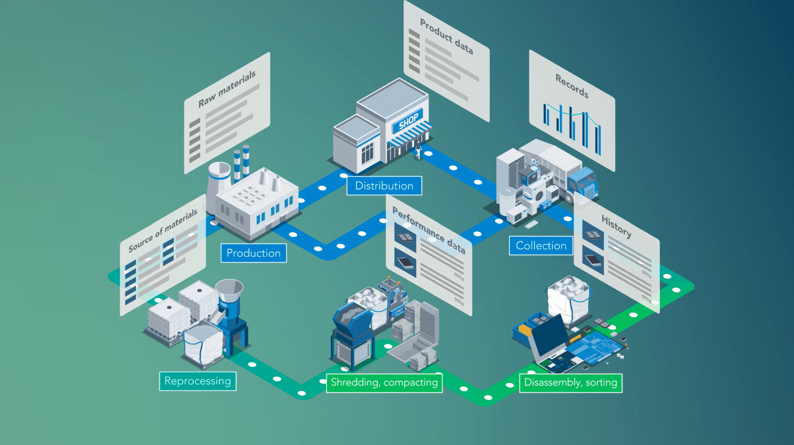 SATO builds a circular economy with tagging solutions video