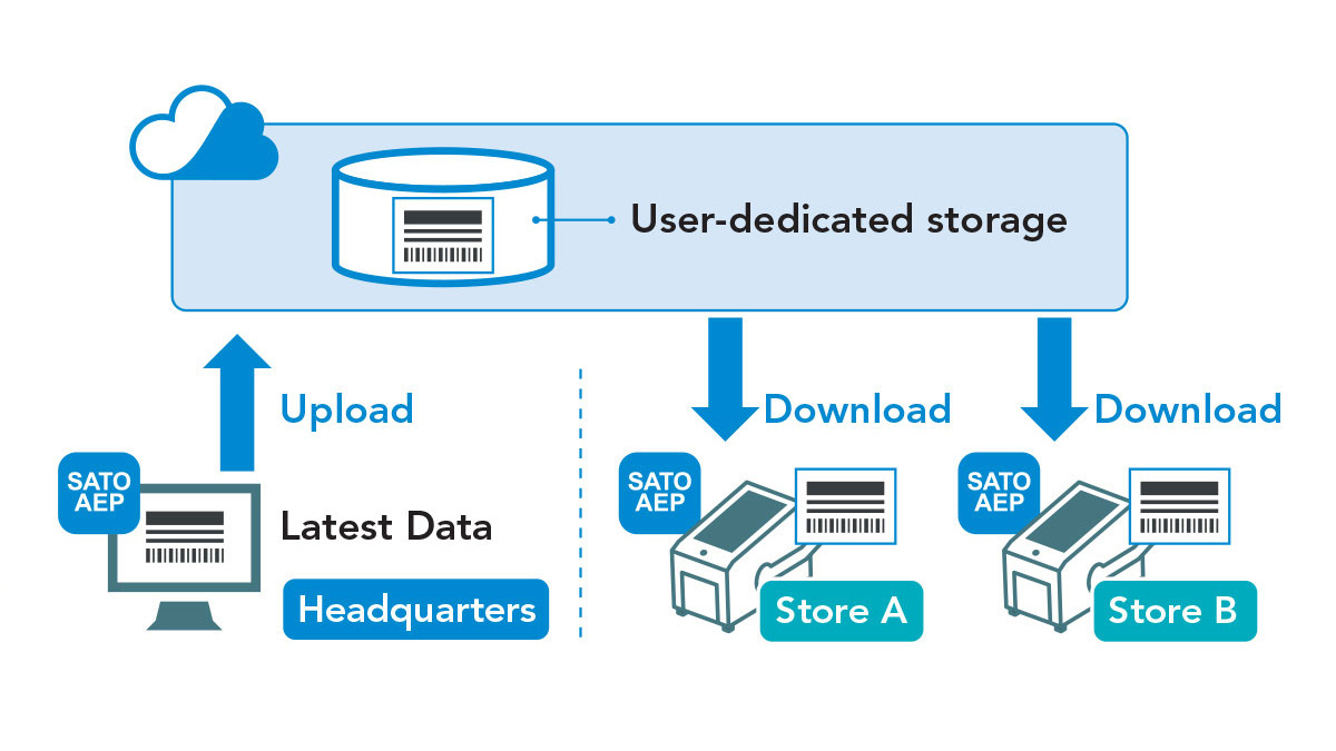 sato-app-storage-1-4x3