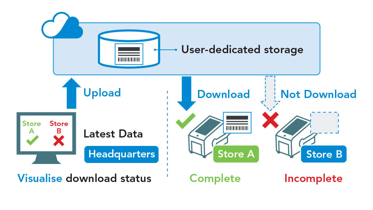 sato-app-storage-3-4x3