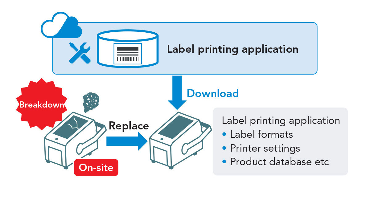 sato-app-storage-4-4x3