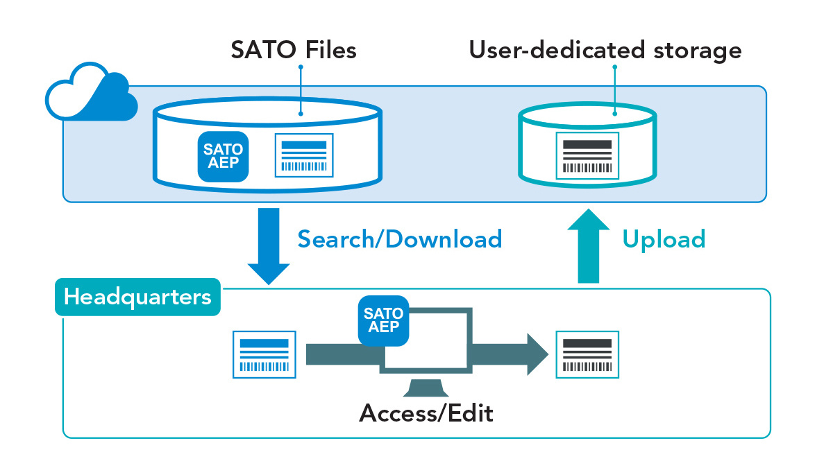 sato-app-storage-5-4x3